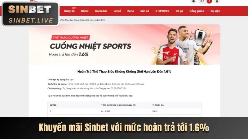 Chọn kèo và đặt cược